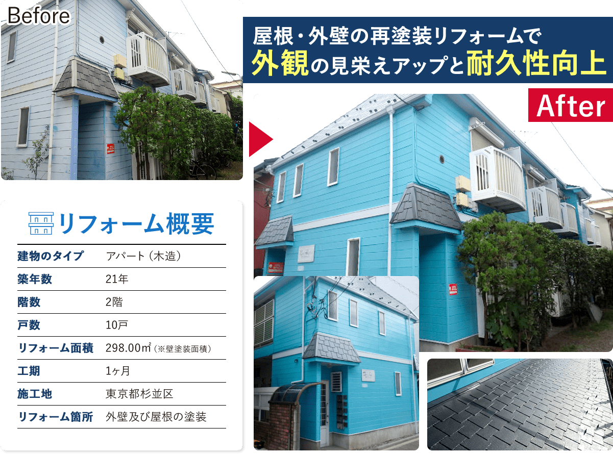 建物のタイプ：アパート（木造）、築年数：21年、階数：2階、戸数：10戸、リフォーム面積：298.00㎡（※壁塗装面積）、工期：1ヶ月、施工地：東京都杉並区、リフォーム箇所：外壁及び屋根の塗装