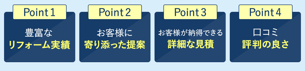 Point1：豊富なリフォーム実績、Point2：お客様に寄り添った提案、Point3：お客様が納得できる詳細な見積、Point4：口コミ評判の良さ